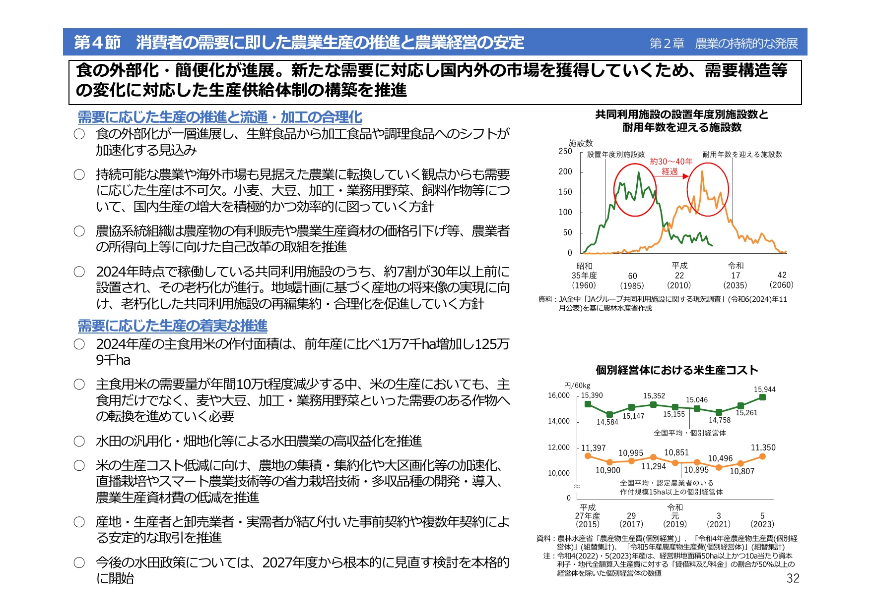 令和6年度 食料・農業・農村白書（概要）