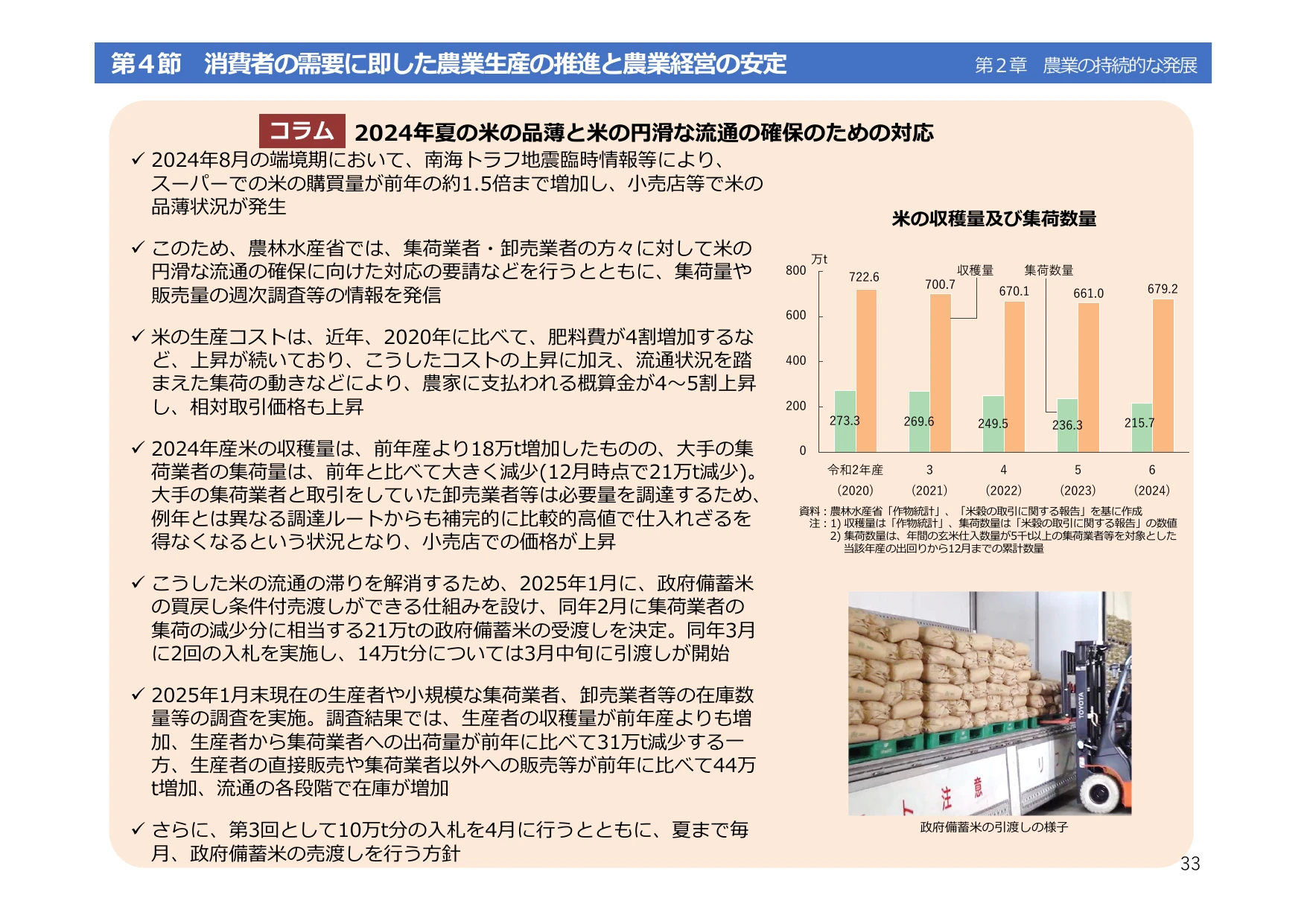 令和6年度 食料・農業・農村白書（概要）