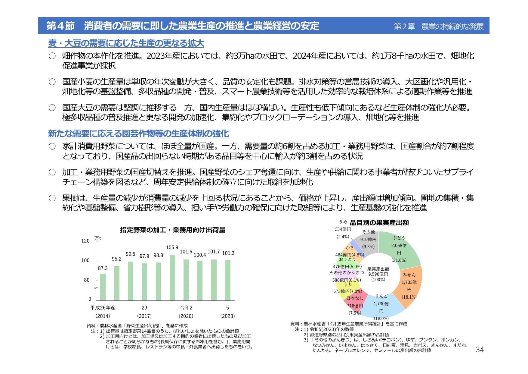 令和6年度 食料・農業・農村白書（概要）