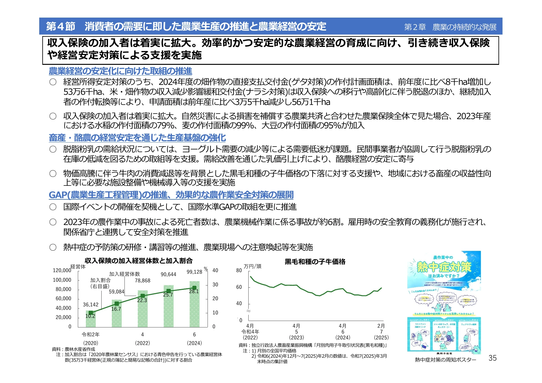 令和6年度 食料・農業・農村白書（概要）