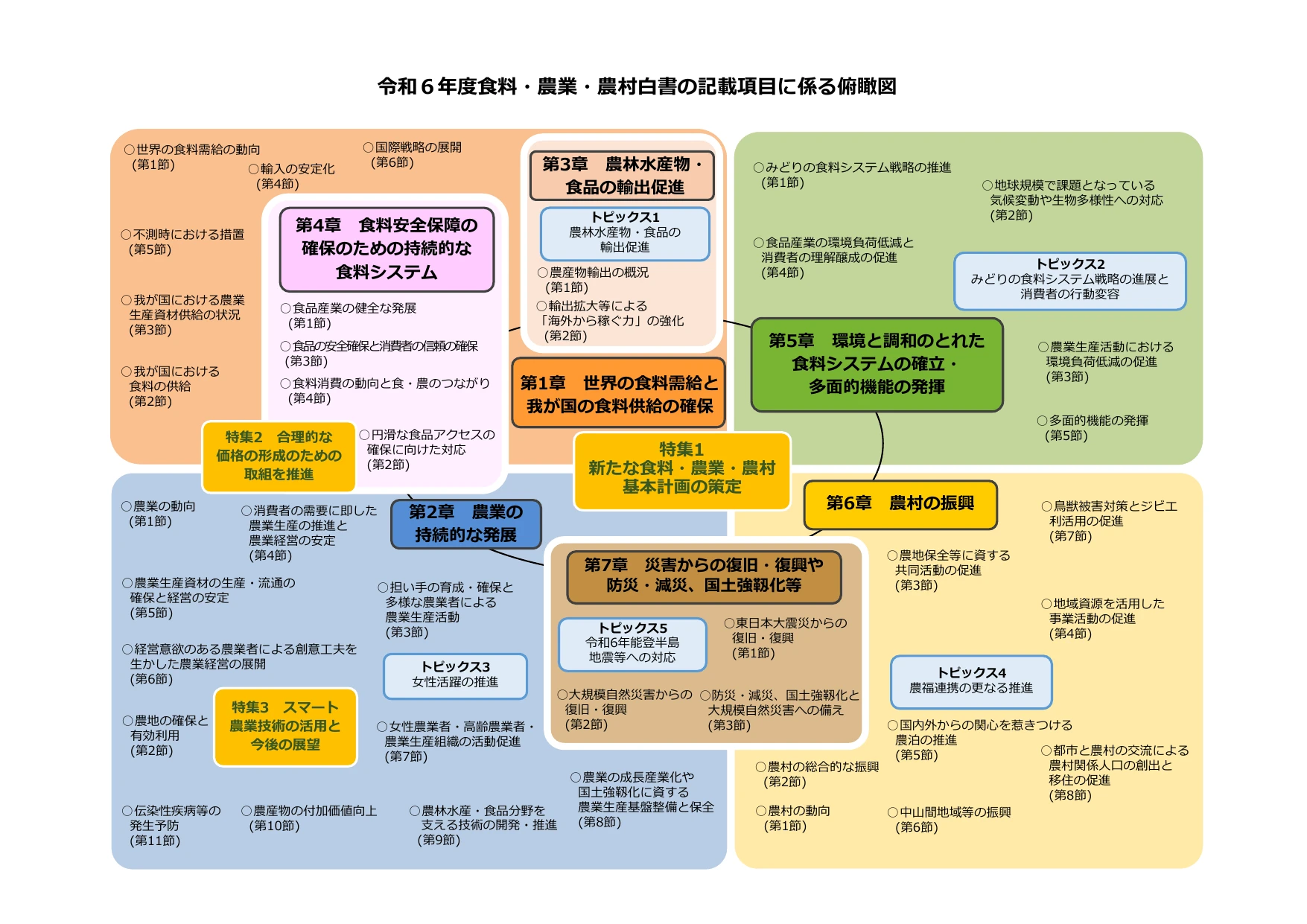 p.5