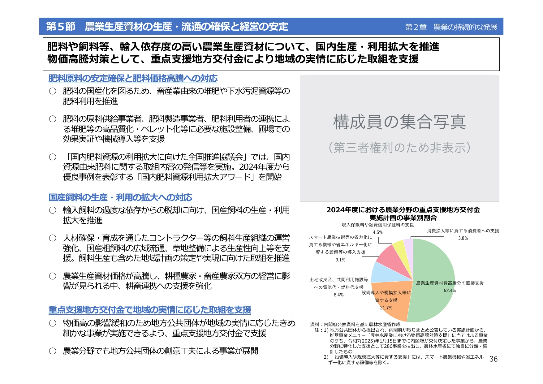 令和6年度 食料・農業・農村白書（概要）
