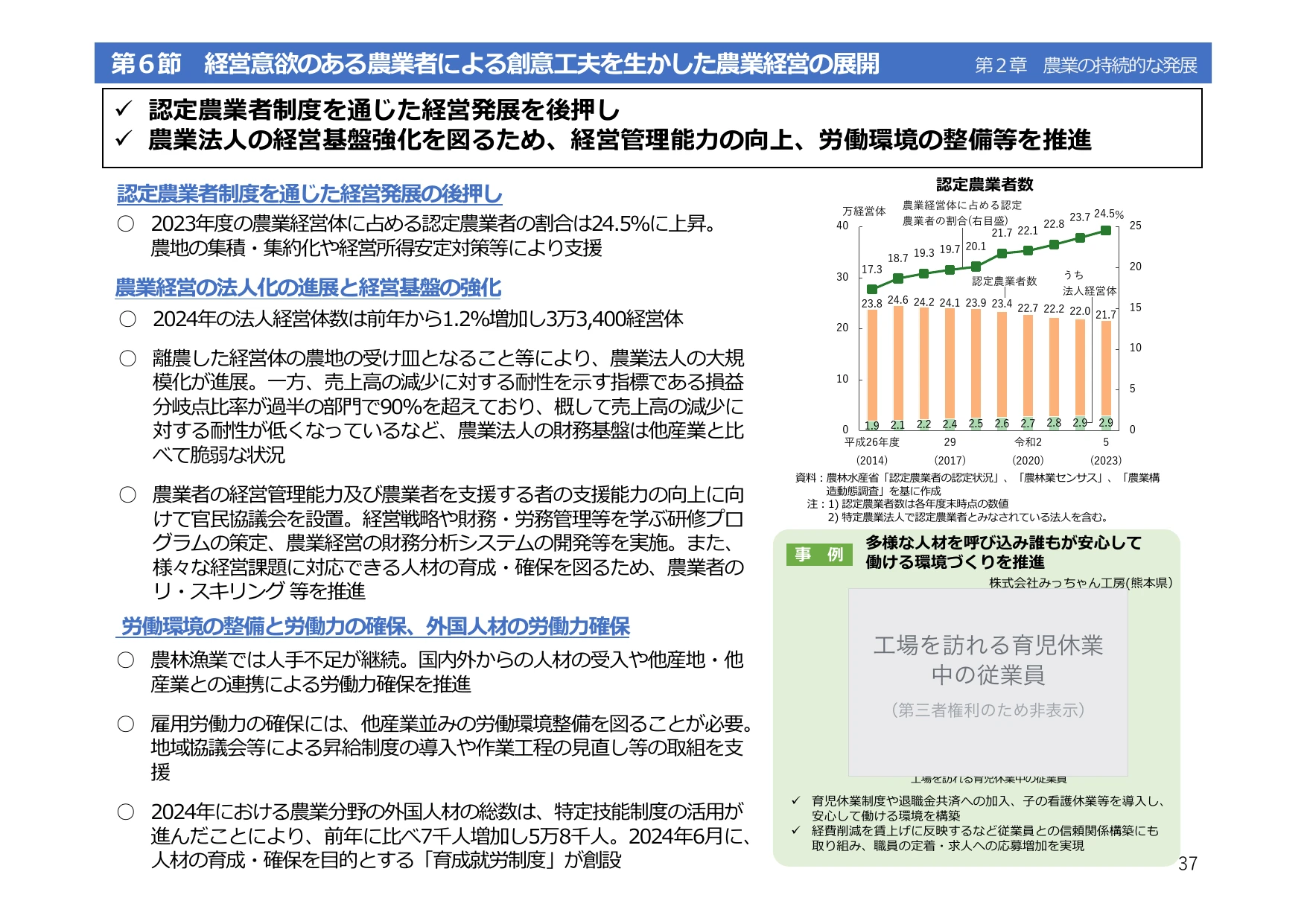 令和6年度 食料・農業・農村白書（概要）