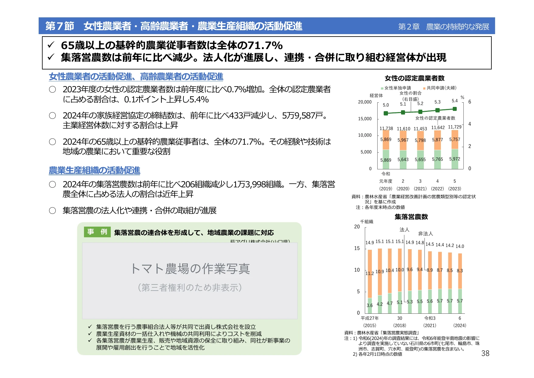 令和6年度 食料・農業・農村白書（概要）