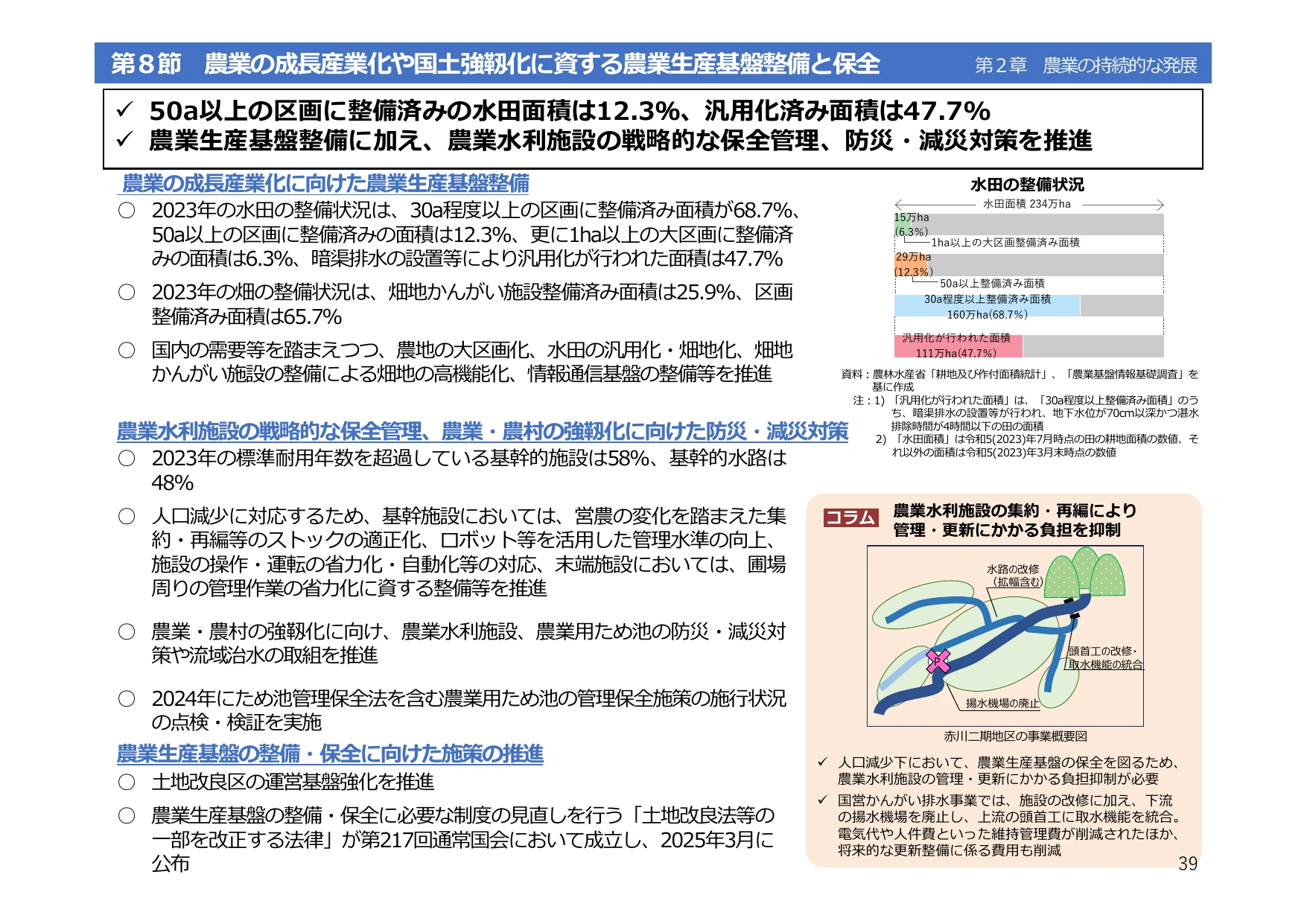 令和6年度 食料・農業・農村白書（概要）