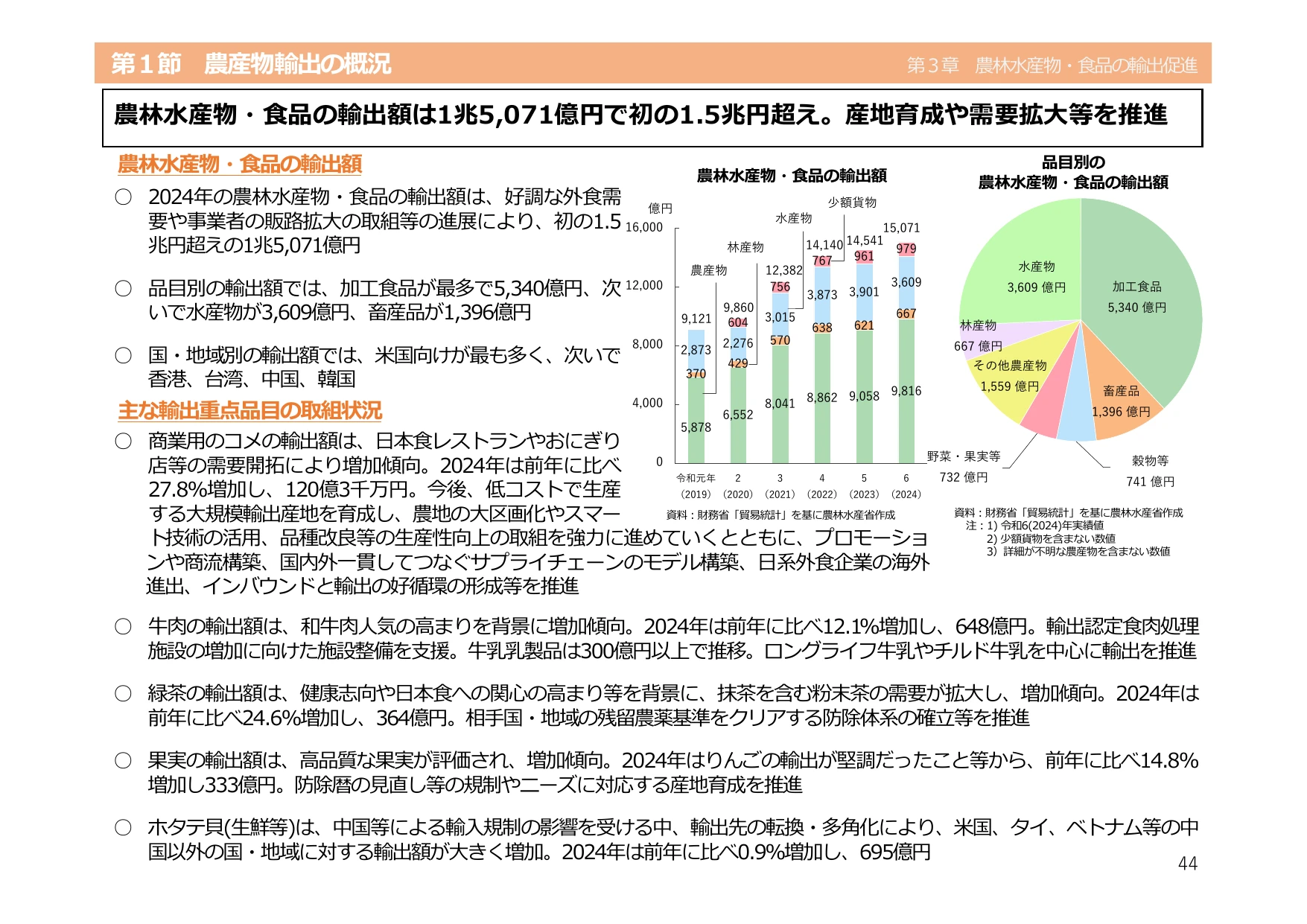 令和6年度 食料・農業・農村白書（概要）