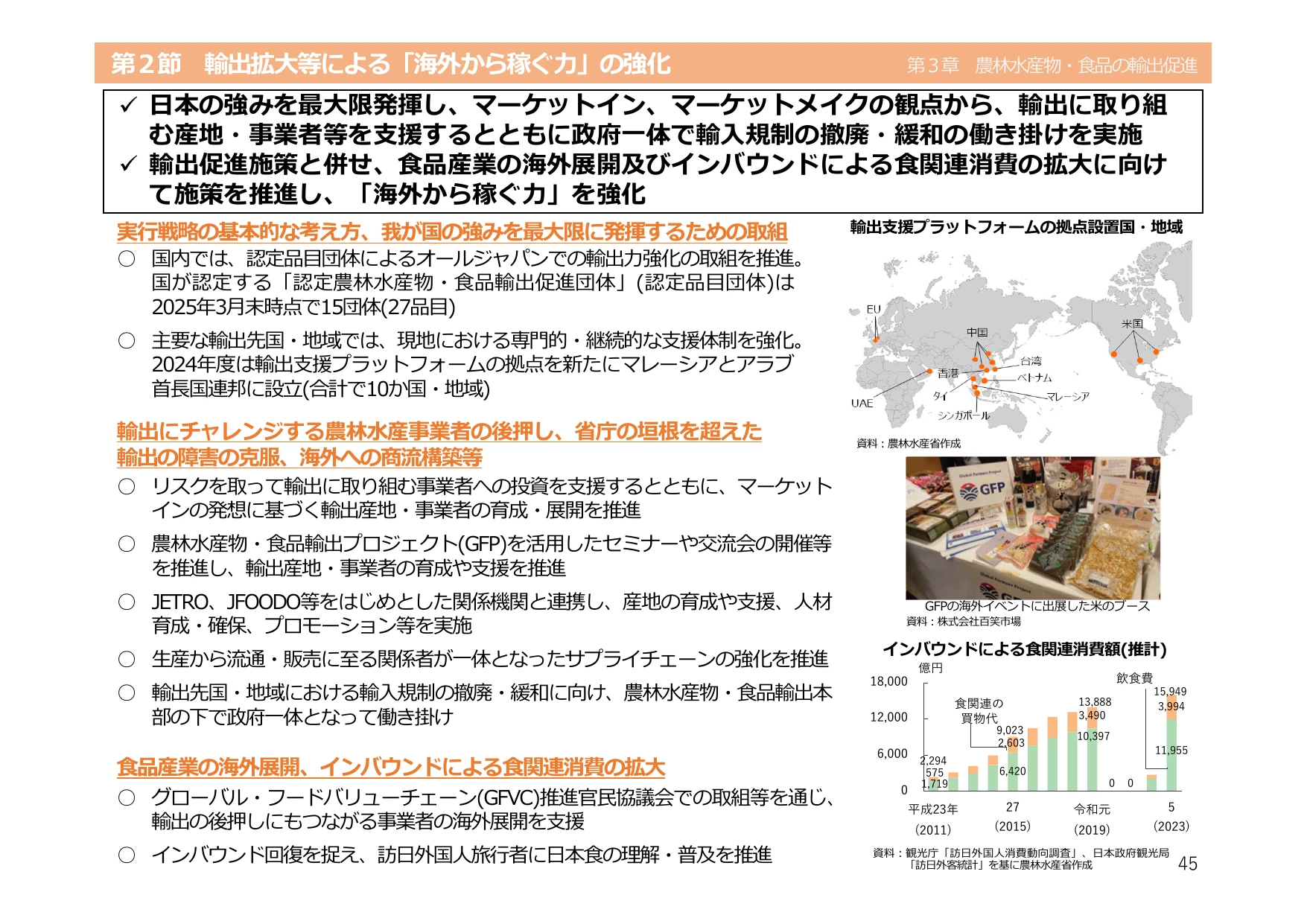 令和6年度 食料・農業・農村白書（概要）