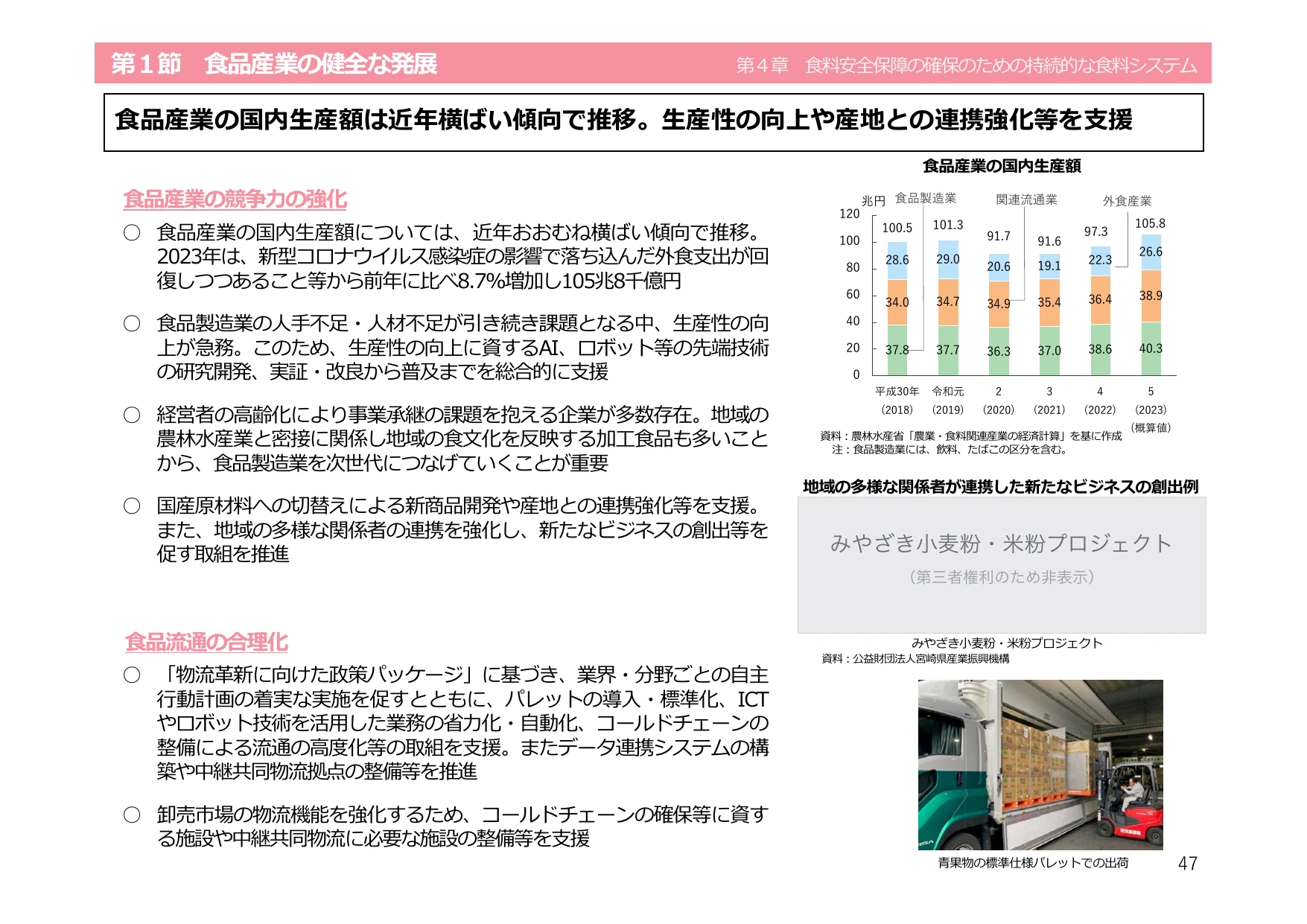 令和6年度 食料・農業・農村白書（概要）
