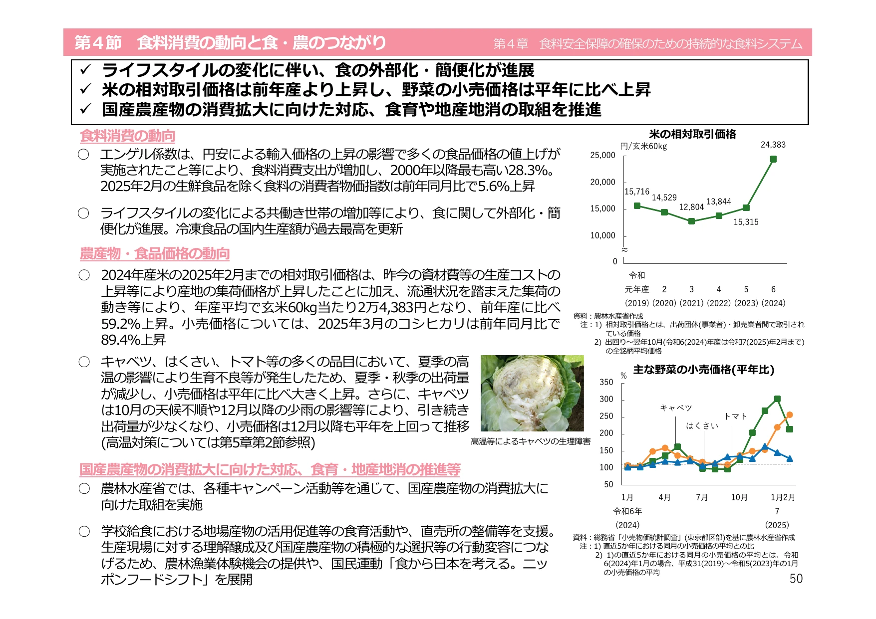 令和6年度 食料・農業・農村白書（概要）