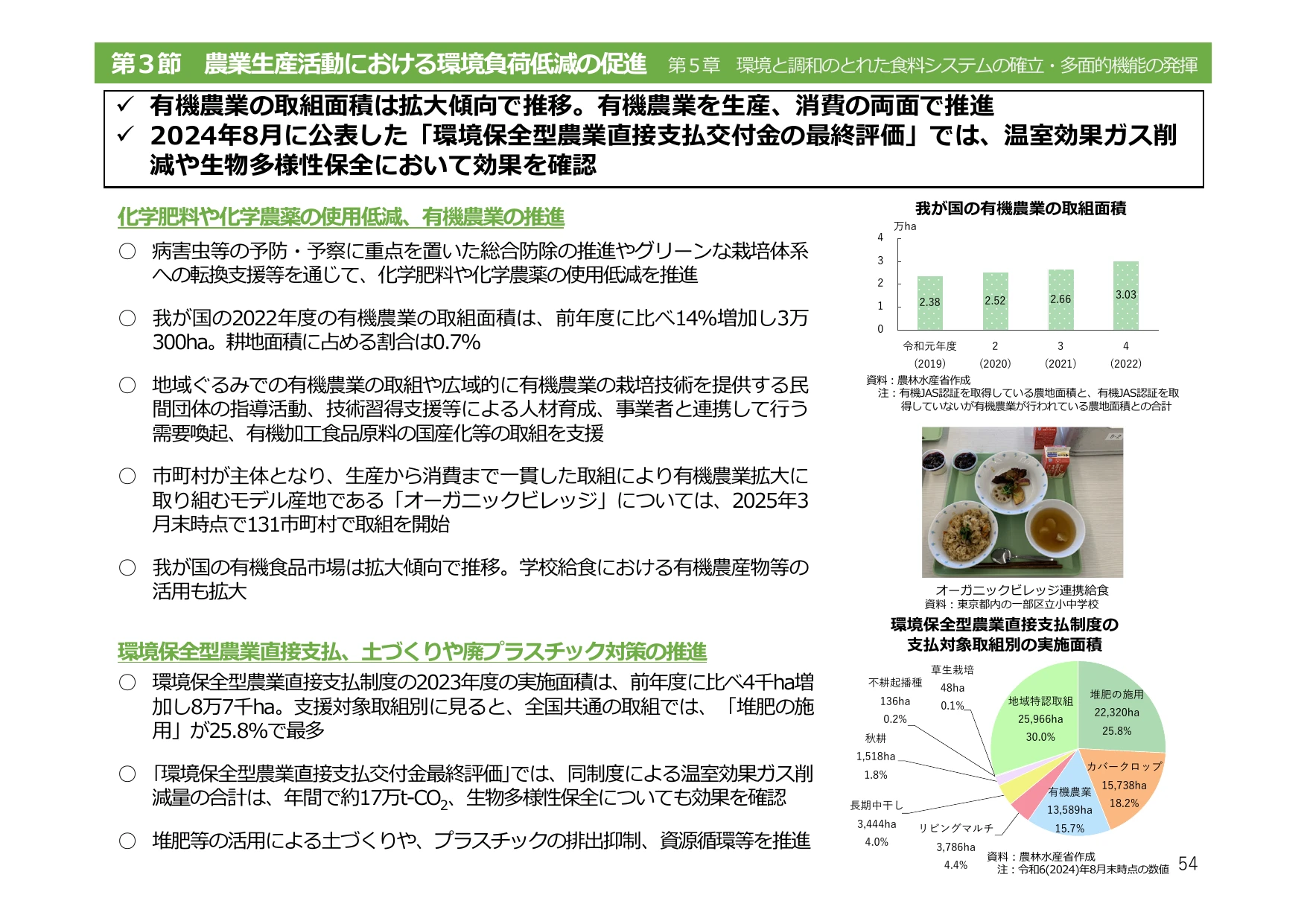 令和6年度 食料・農業・農村白書（概要）