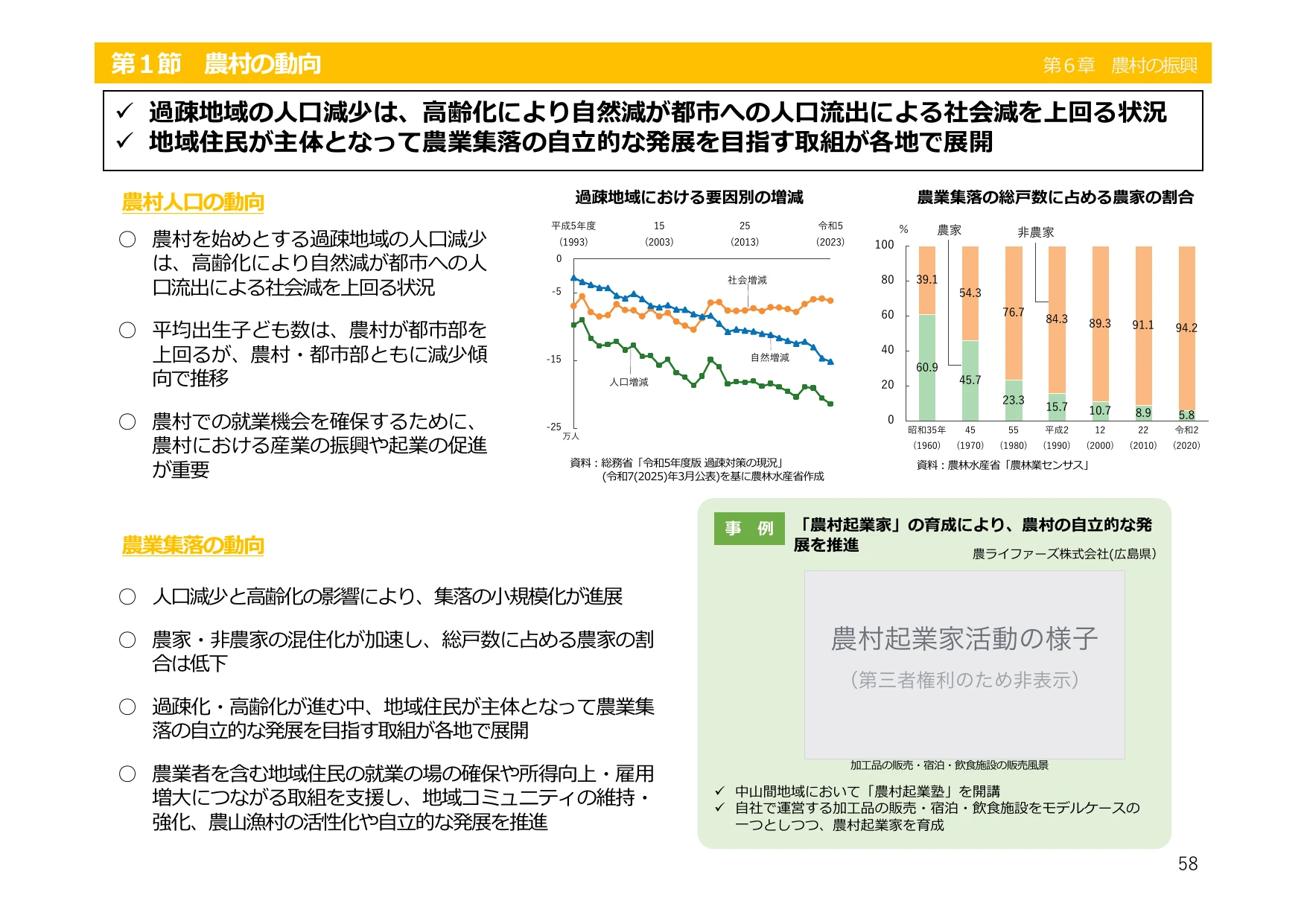 令和6年度 食料・農業・農村白書（概要）