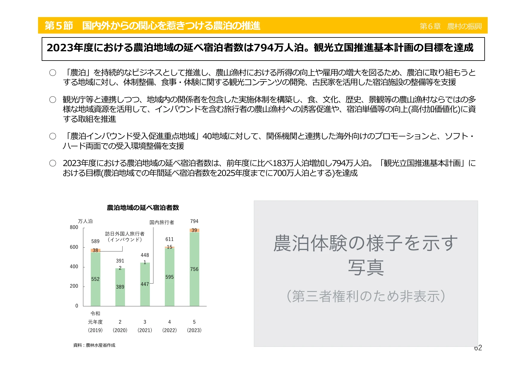 令和6年度 食料・農業・農村白書（概要）