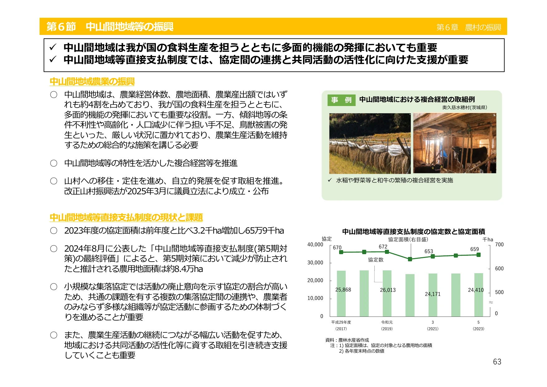 令和6年度 食料・農業・農村白書（概要）