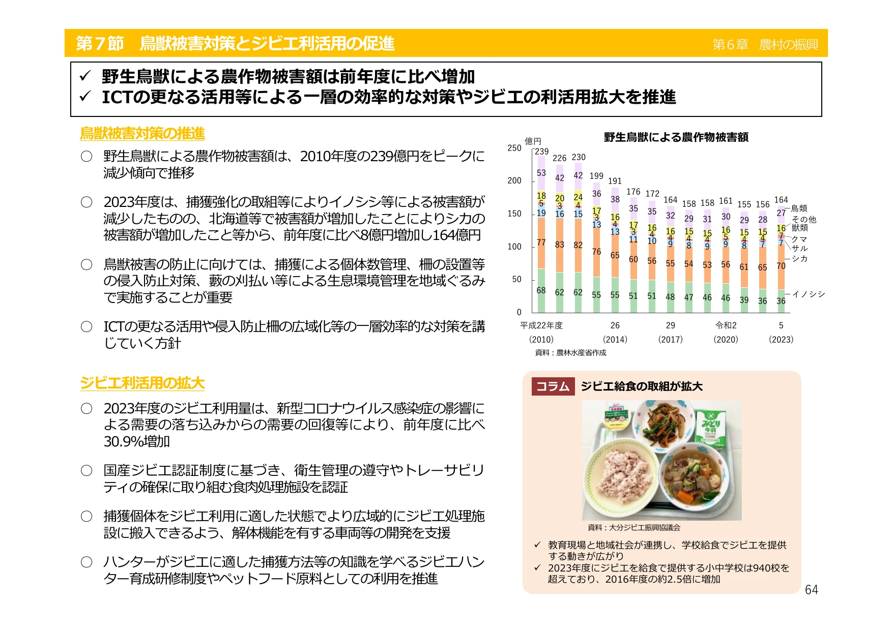 令和6年度 食料・農業・農村白書（概要）