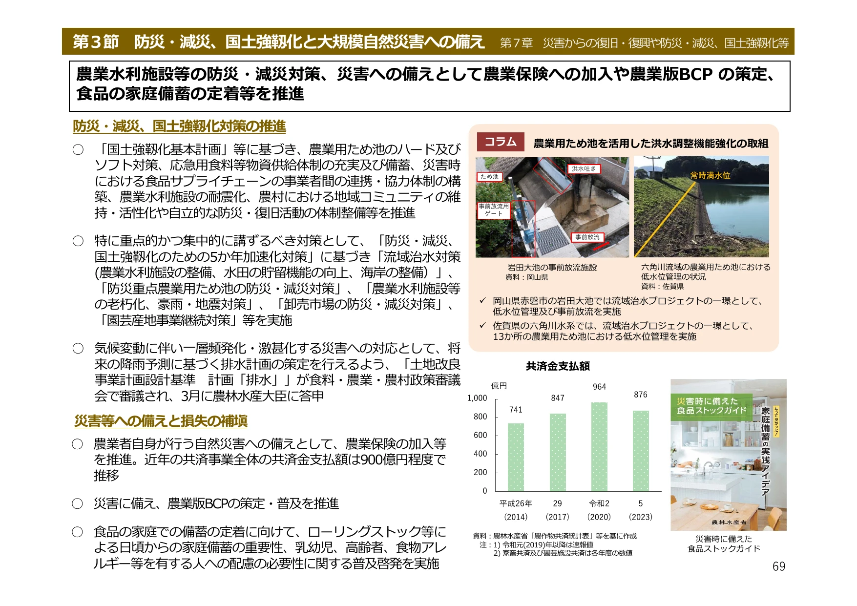 令和6年度 食料・農業・農村白書（概要）