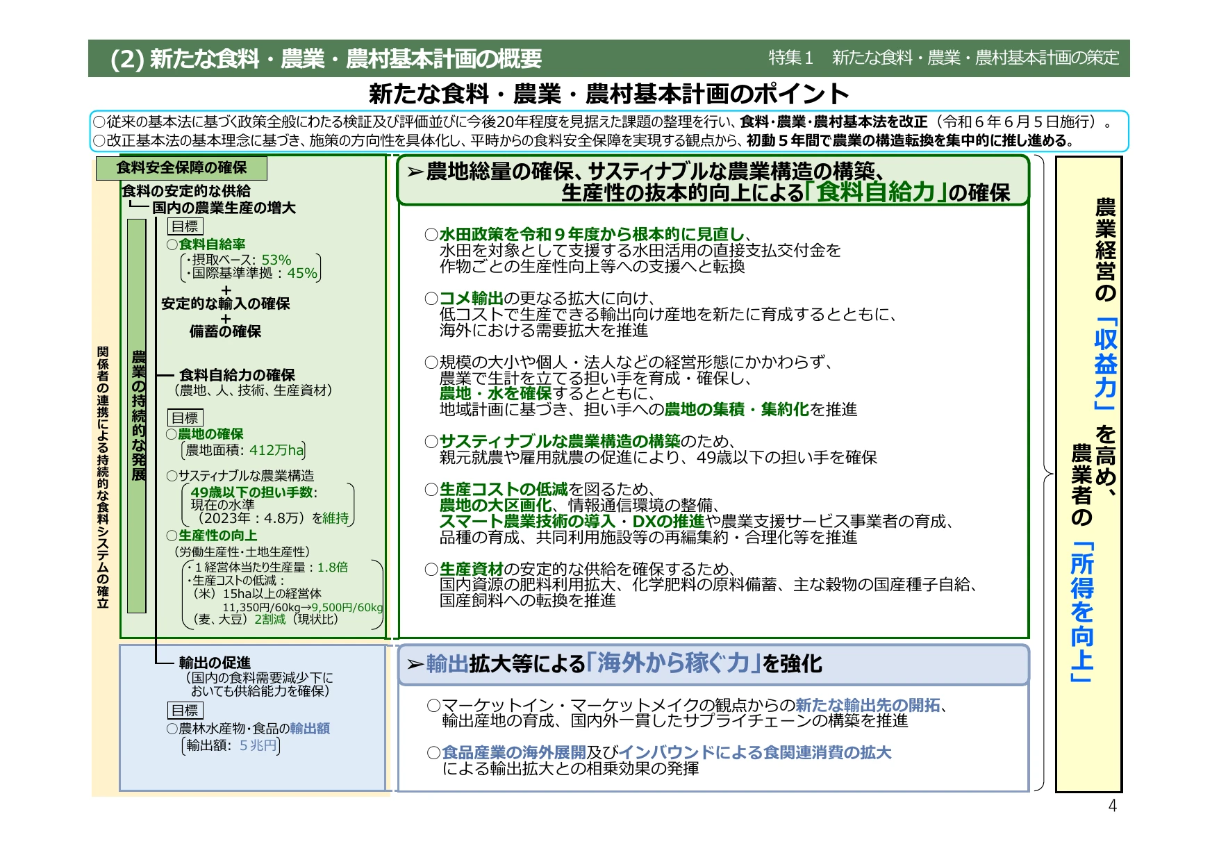 令和6年度 食料・農業・農村白書（概要）