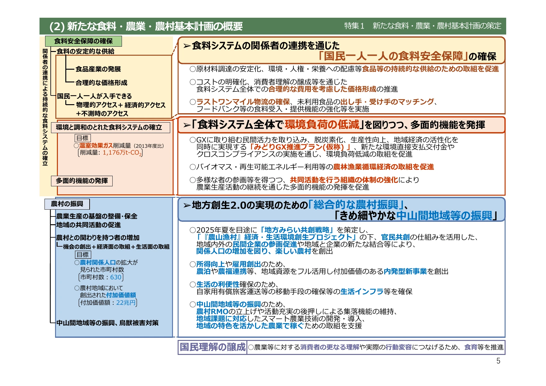 令和6年度 食料・農業・農村白書（概要）