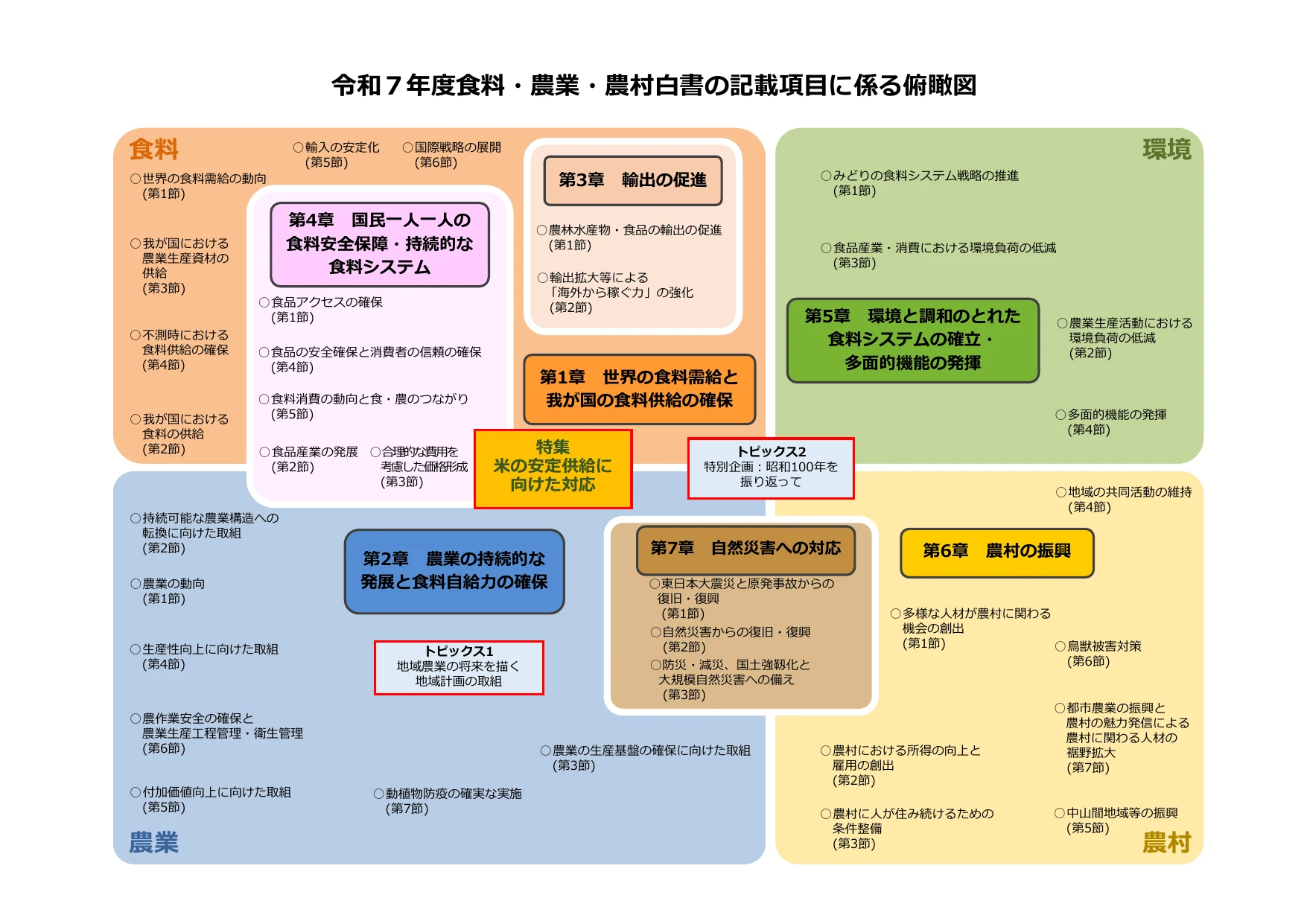 p.5