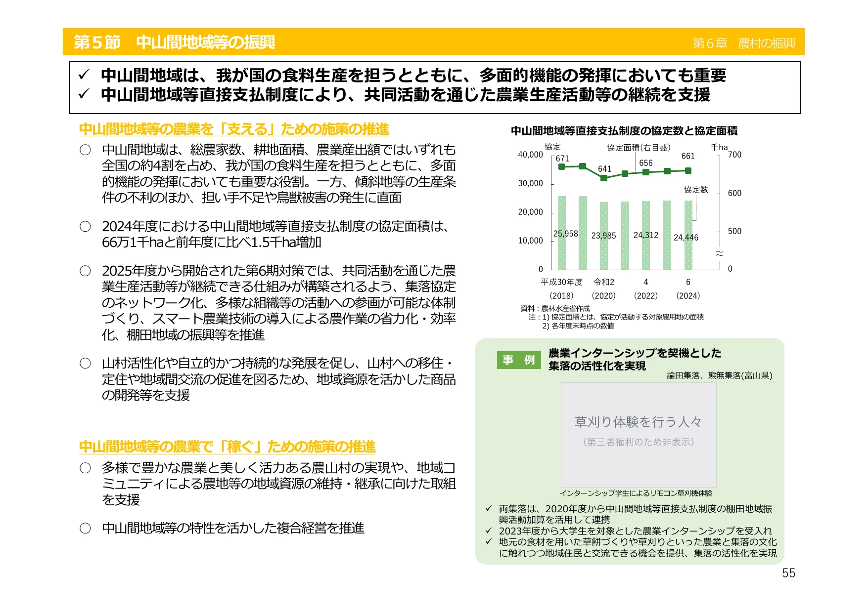 第5節 中山間地域等の振興