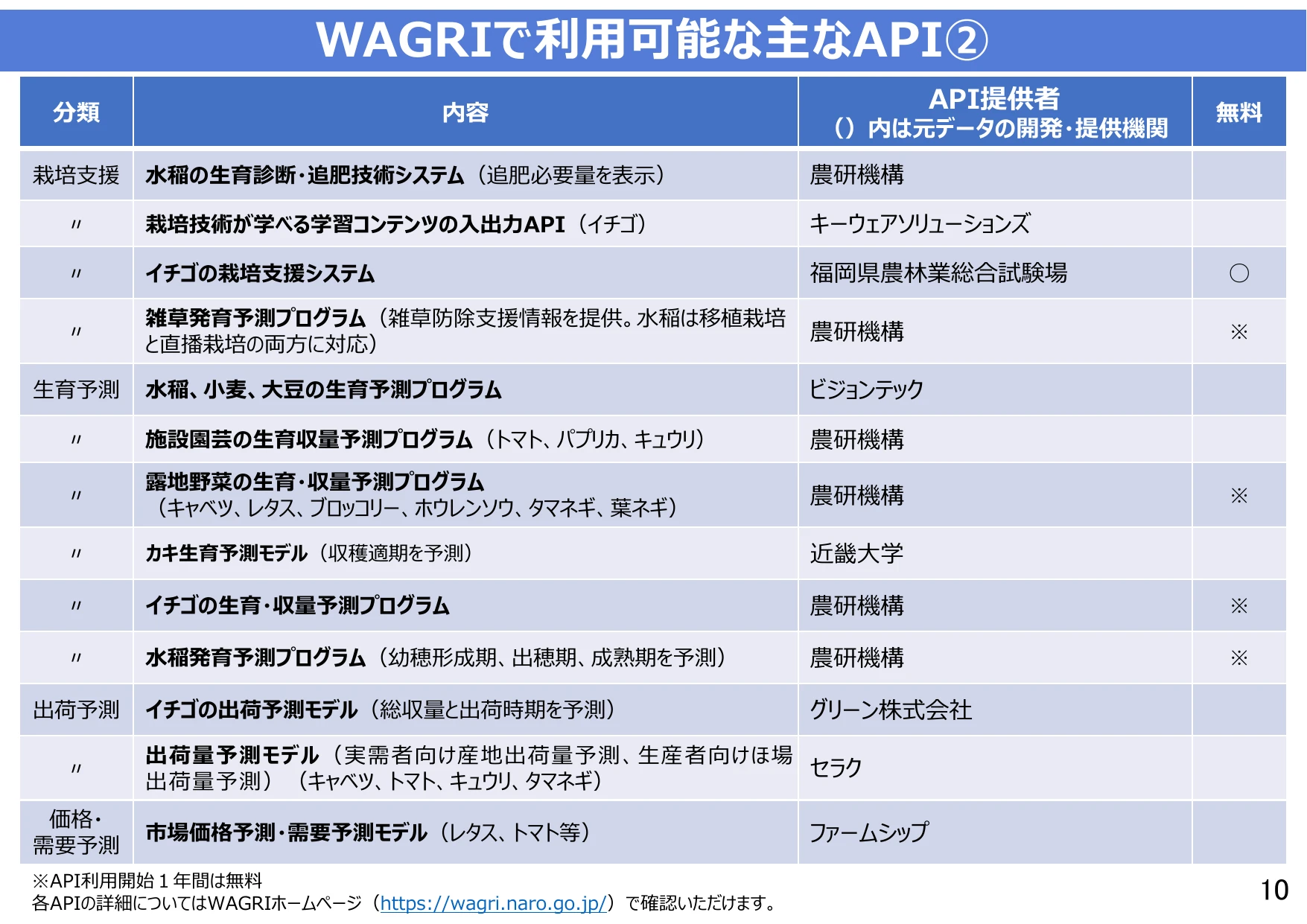p.11