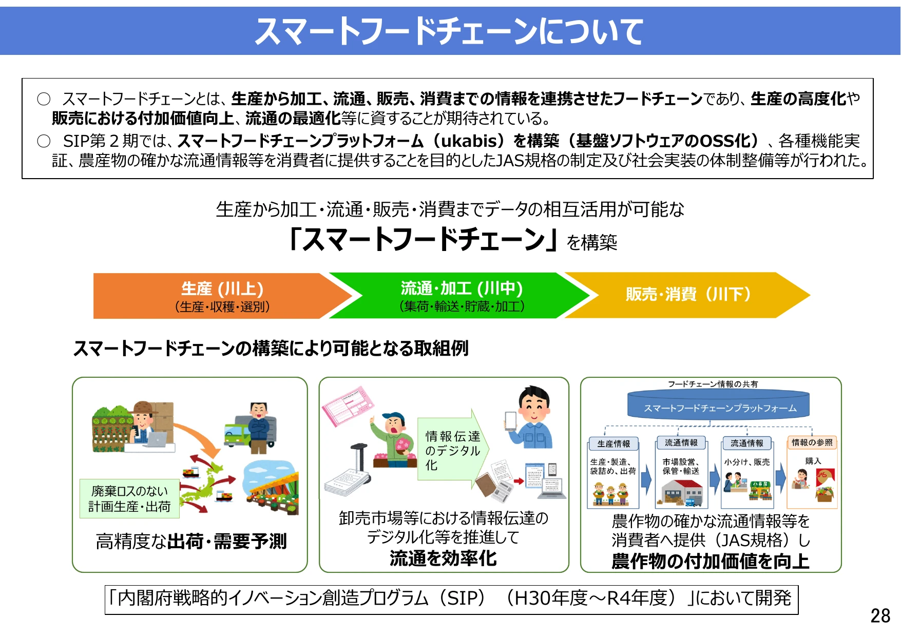 スマートフードチェーンについて