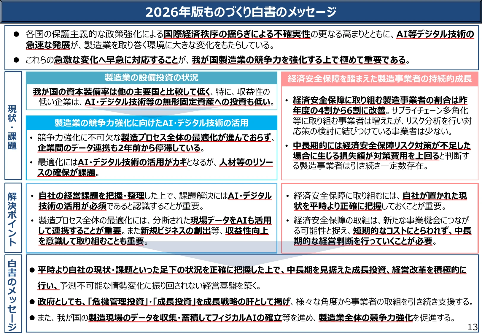 2026年版ものづくり白書のメッセージ