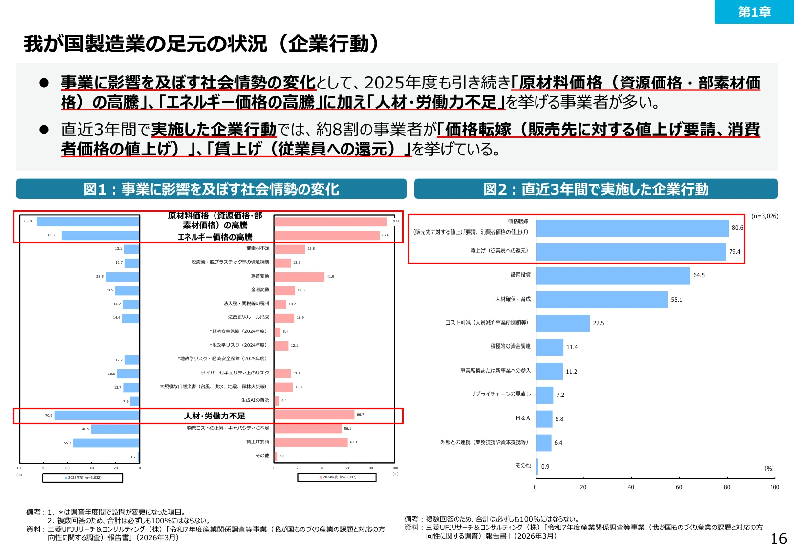 我が国製造業の足元の状況（企業行動）