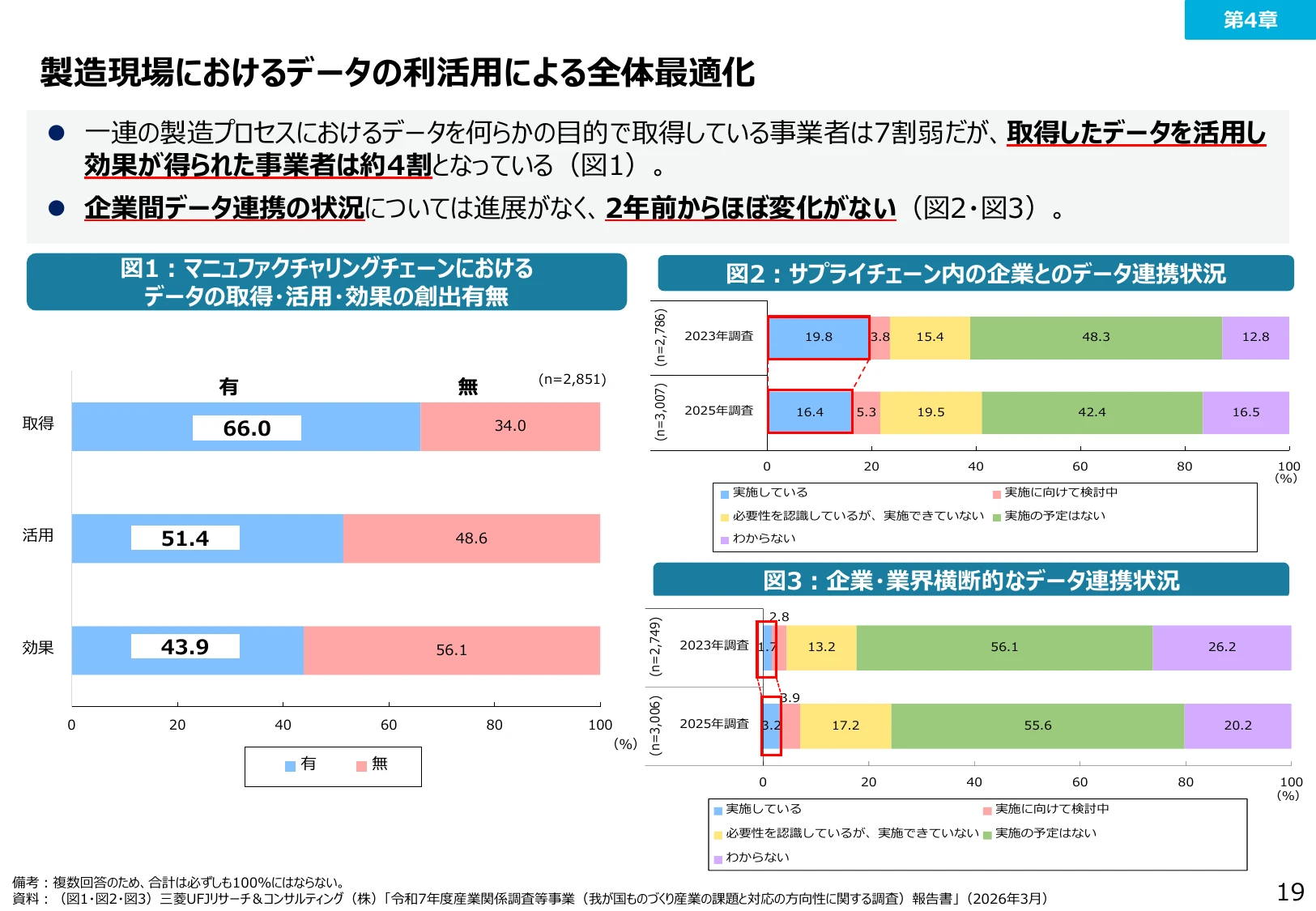 製造現場におけるデータの利活用による全体最適化