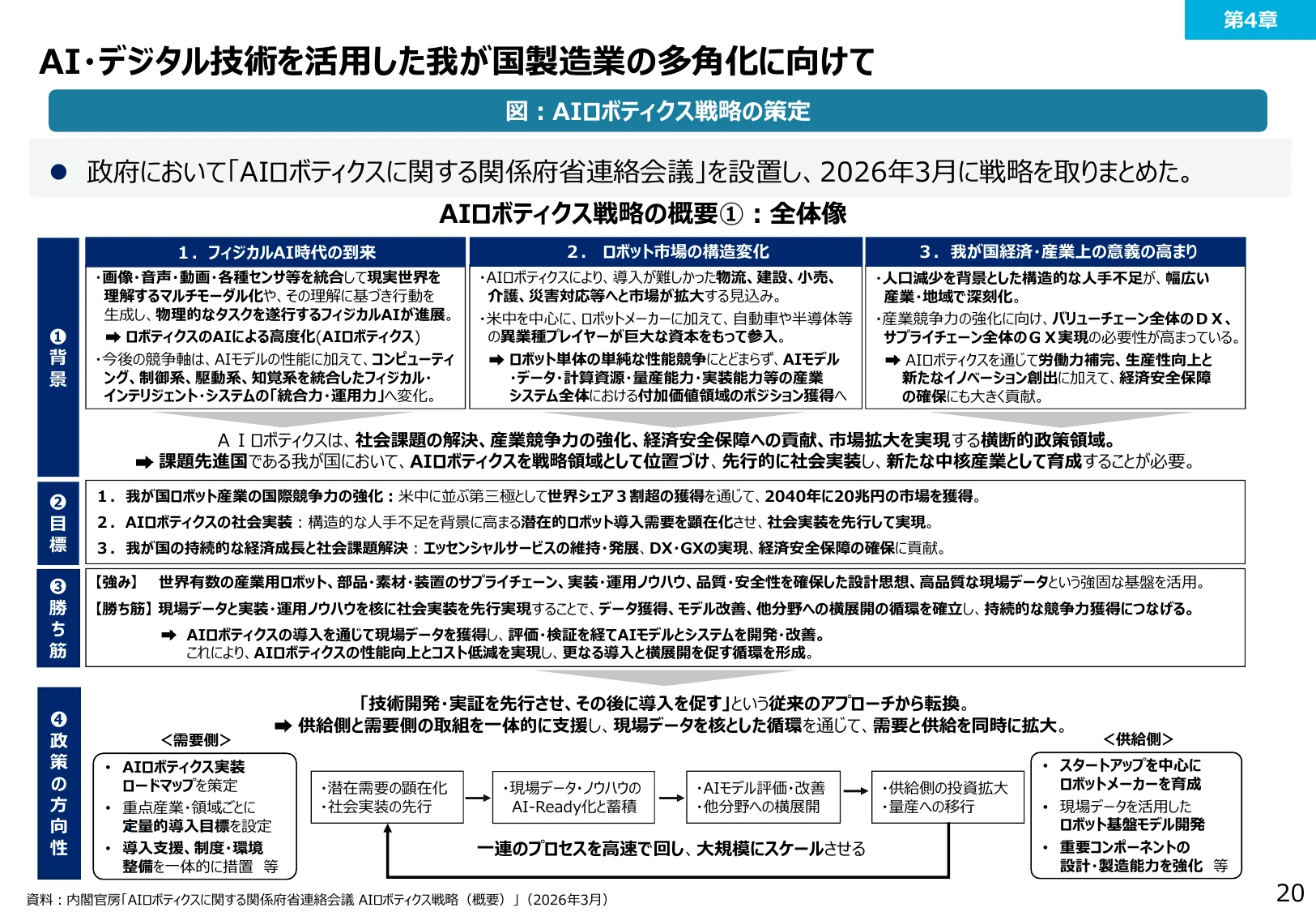 AIロボティクス戦略の策定