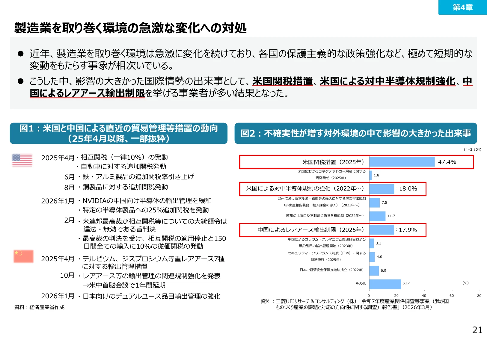 製造業を取り巻く環境の急激な変化への対処