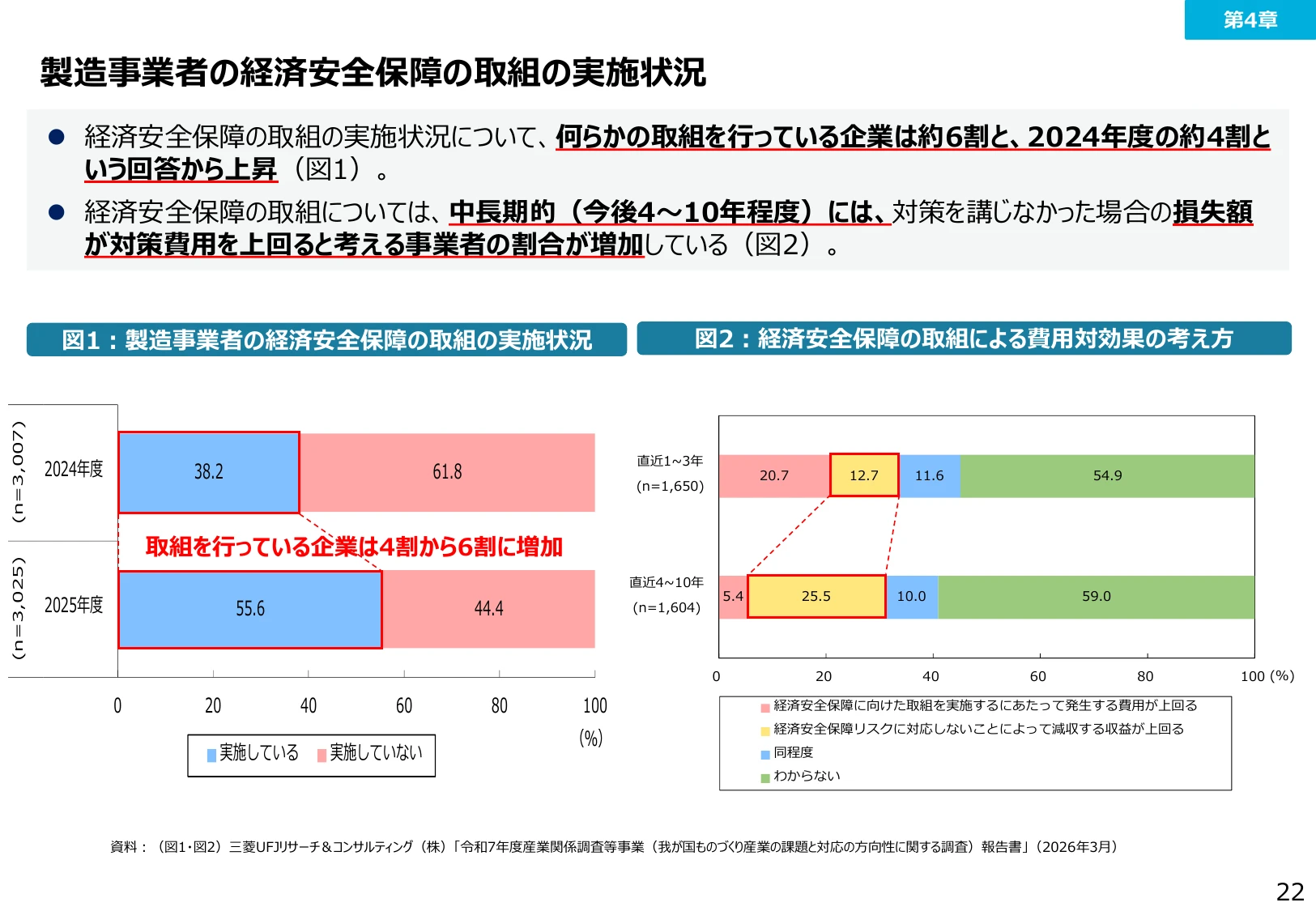 製造事業者の経済安全保障の取組の実施状況