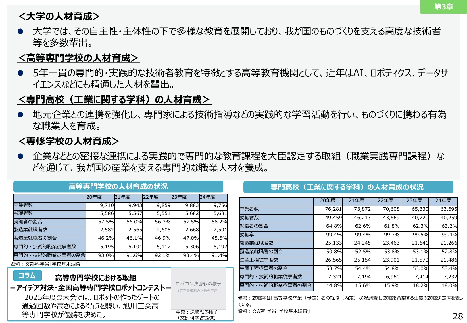 第3章 人材育成（大学・高等専門学校・専門高校・専修学校）