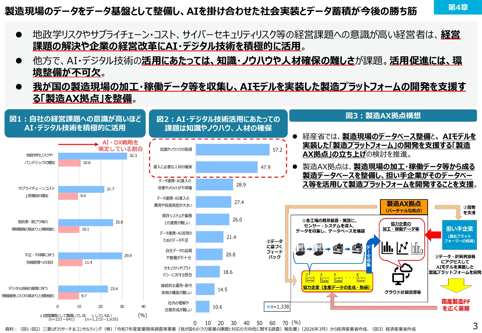 製造現場のデータをデータ基盤として整備し、AIを掛け合わせた社会実装とデータ蓄積が今後の勝ち筋