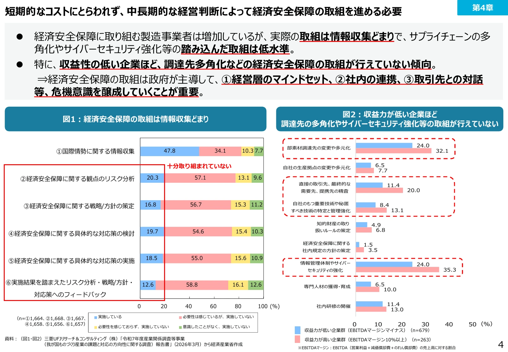 短期的なコストにとらわれず、中長期的な経営判断によって経済安全保障の取組を進める必要