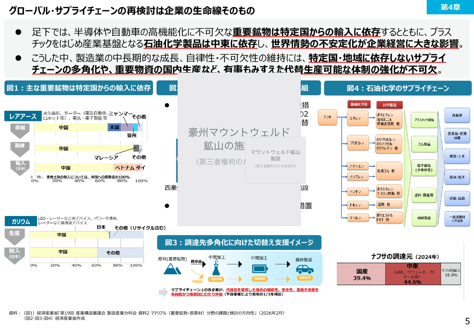 グローバル・サプライチェーンの再検討は企業の生命線そのもの