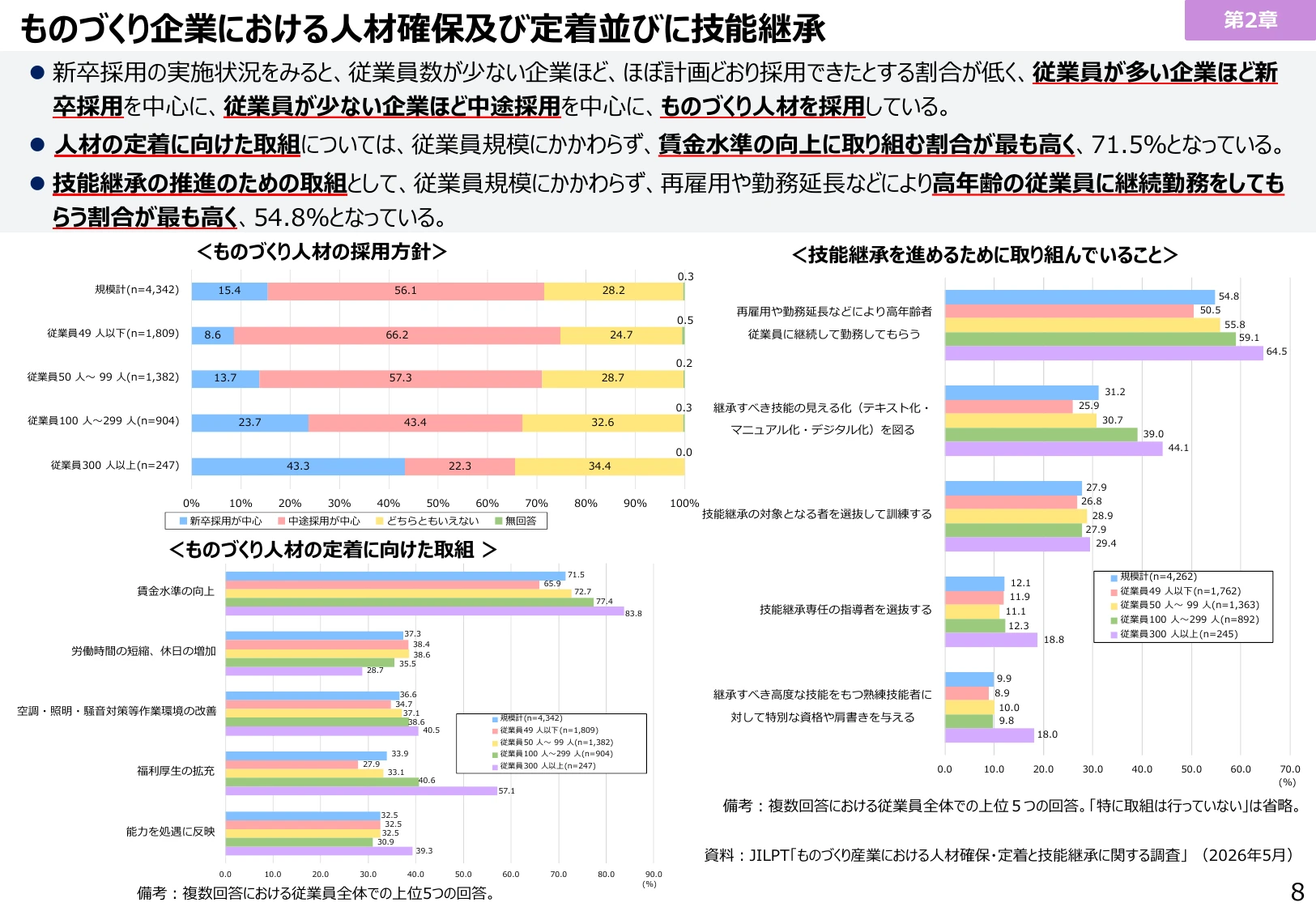 ものづくり企業における人材確保及び定着並びに技能継承