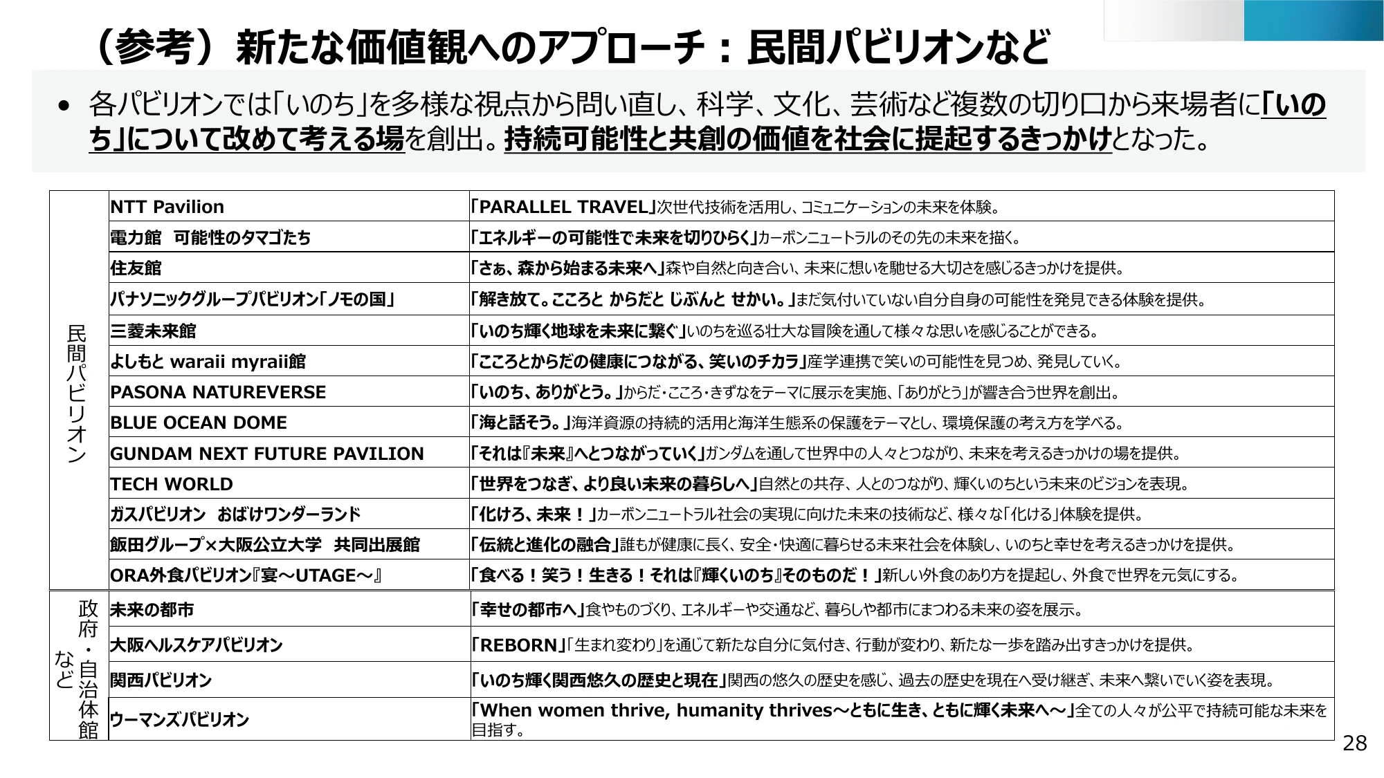 p.29