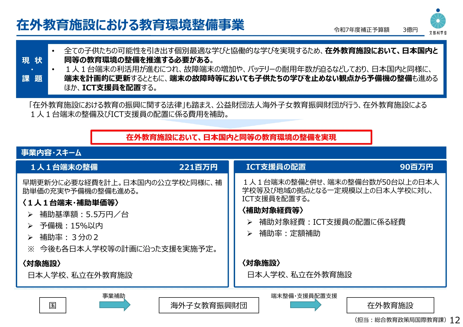 1人1台端末の整備事業における予算額