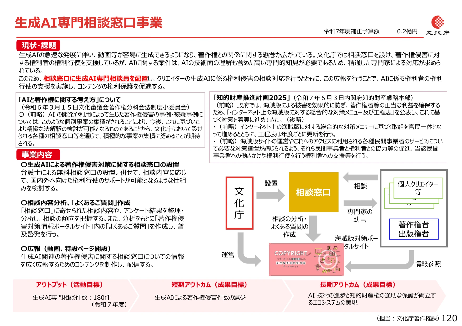 生成AI専門相談件数(令和7年度活動目標)