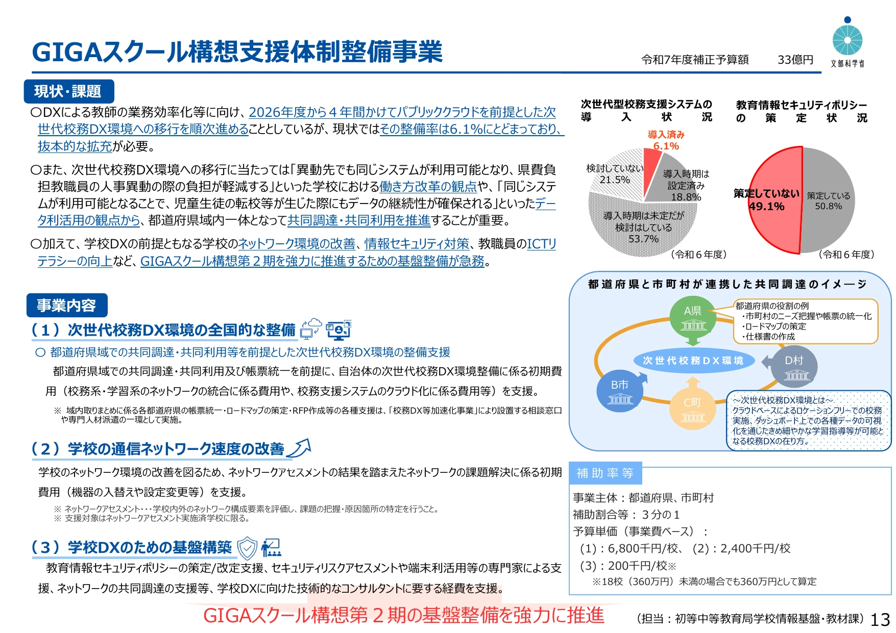 GIGAスクール構想支援体制整備事業 令和7年度補正予算額