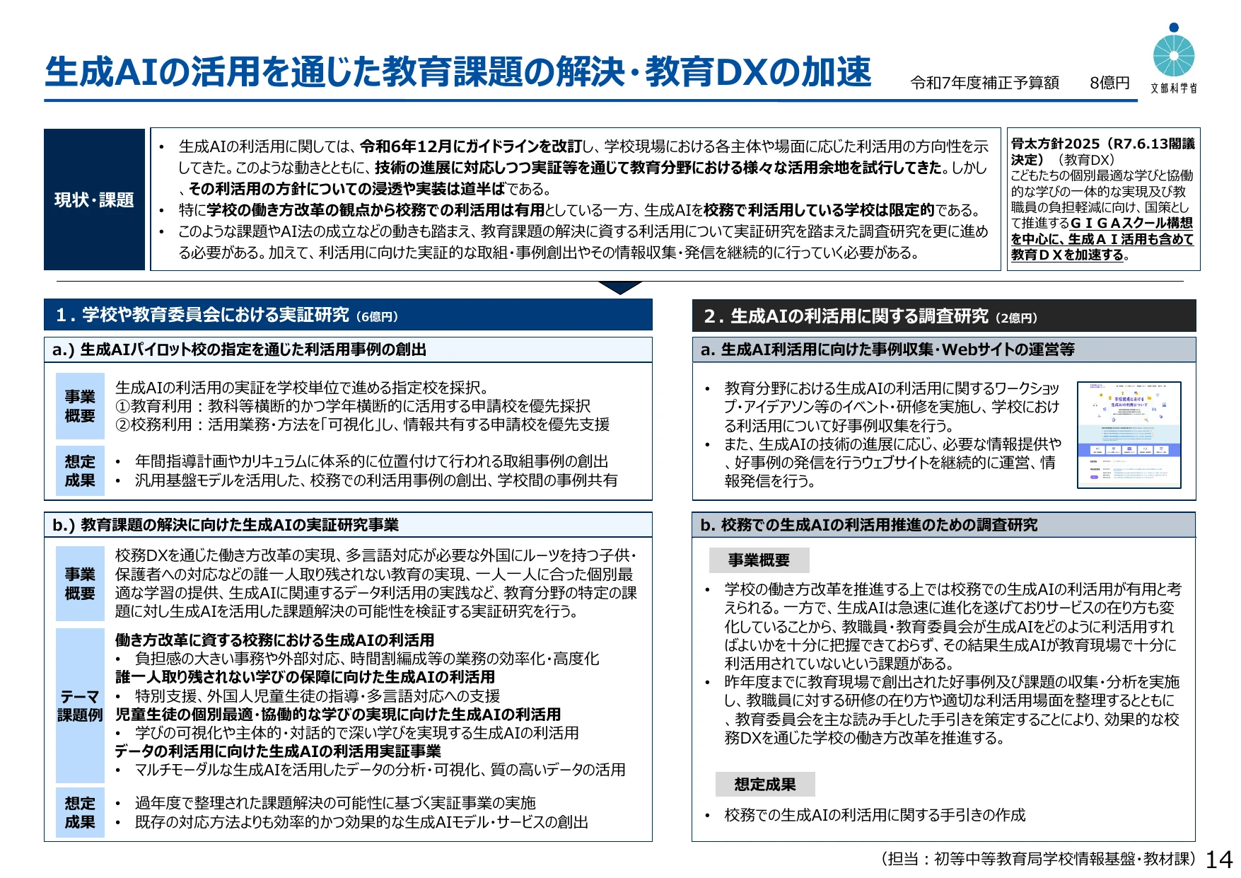 生成AIの活用を通じた教育課題の解決・教育DXの加速 令和7年度補正予算額