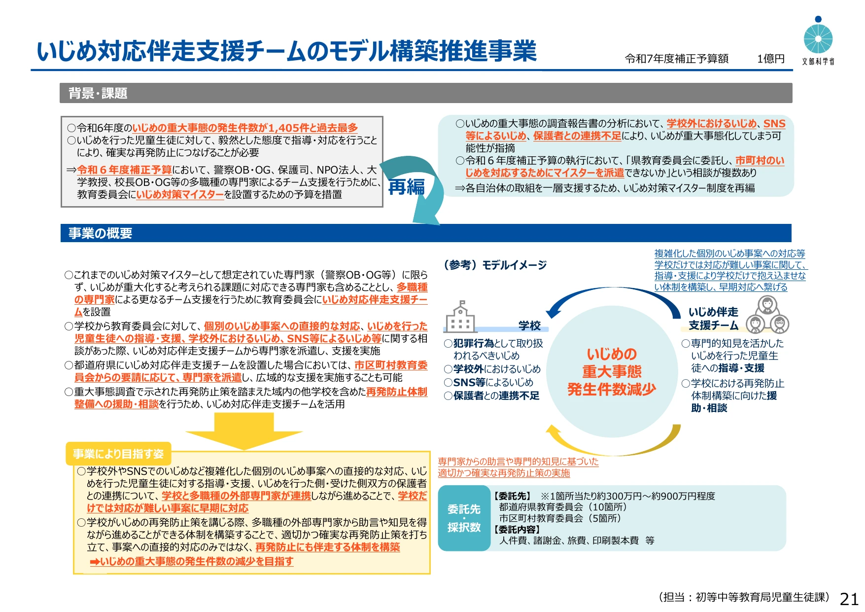 p.21
