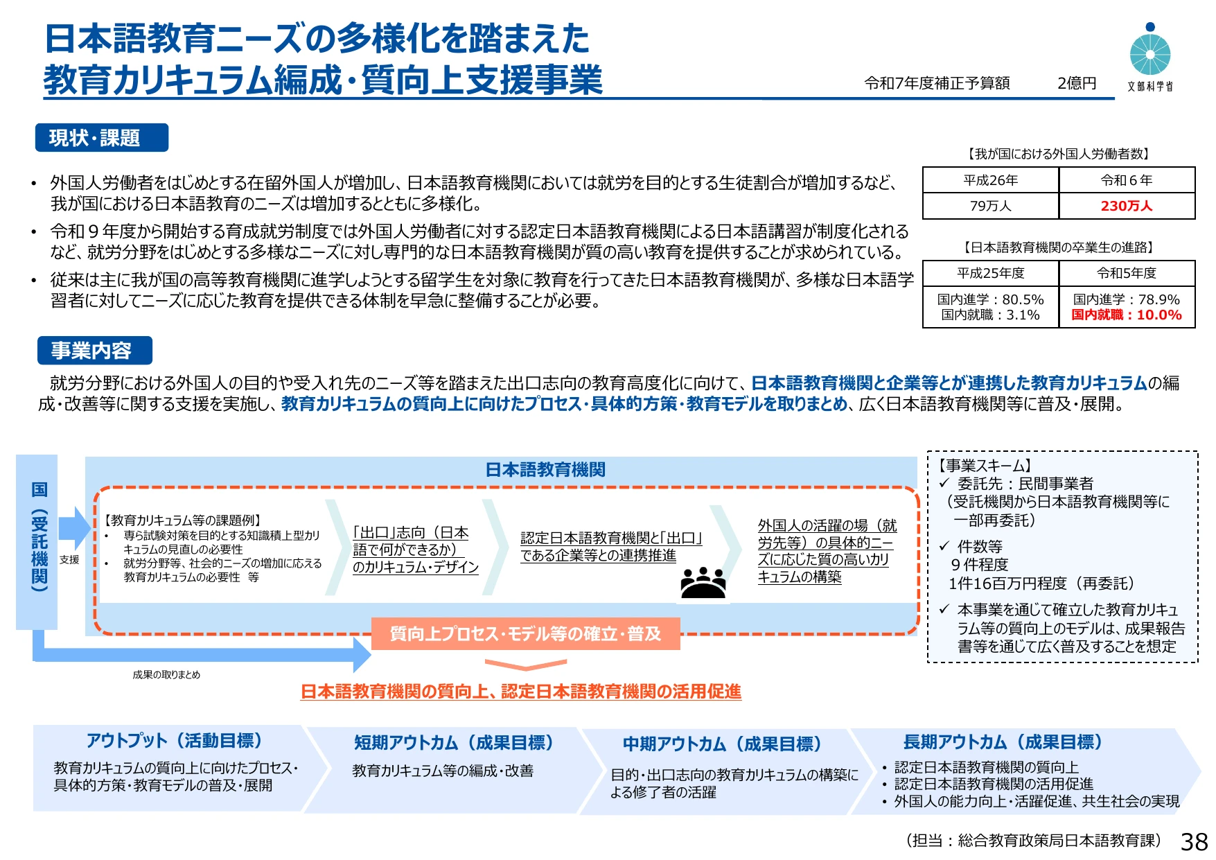 p.38