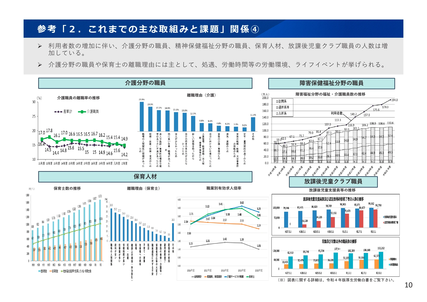 令和4年版 厚生労働白書（概要）