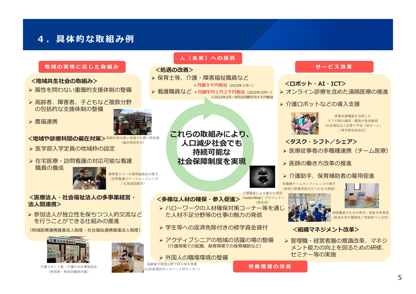 4. 具体的な取組み例