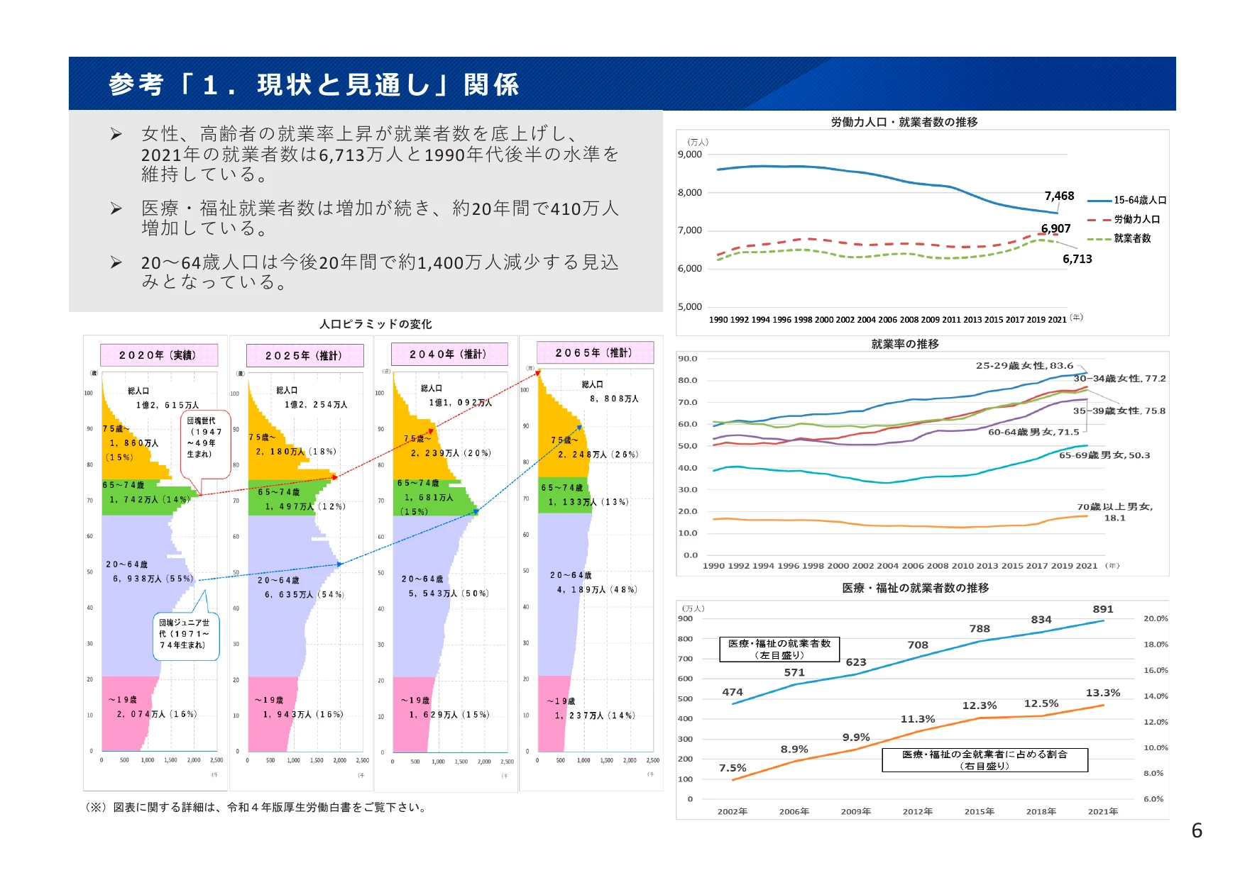 参考「1. 現状と見通し」関係
