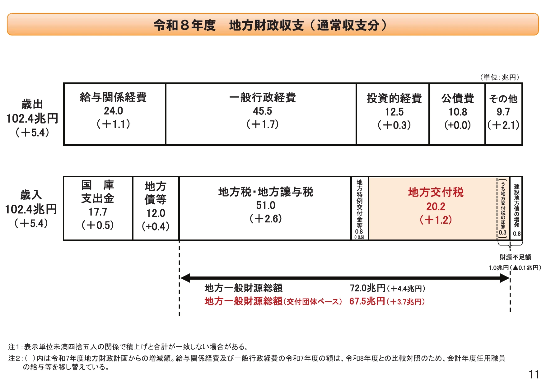 p.11