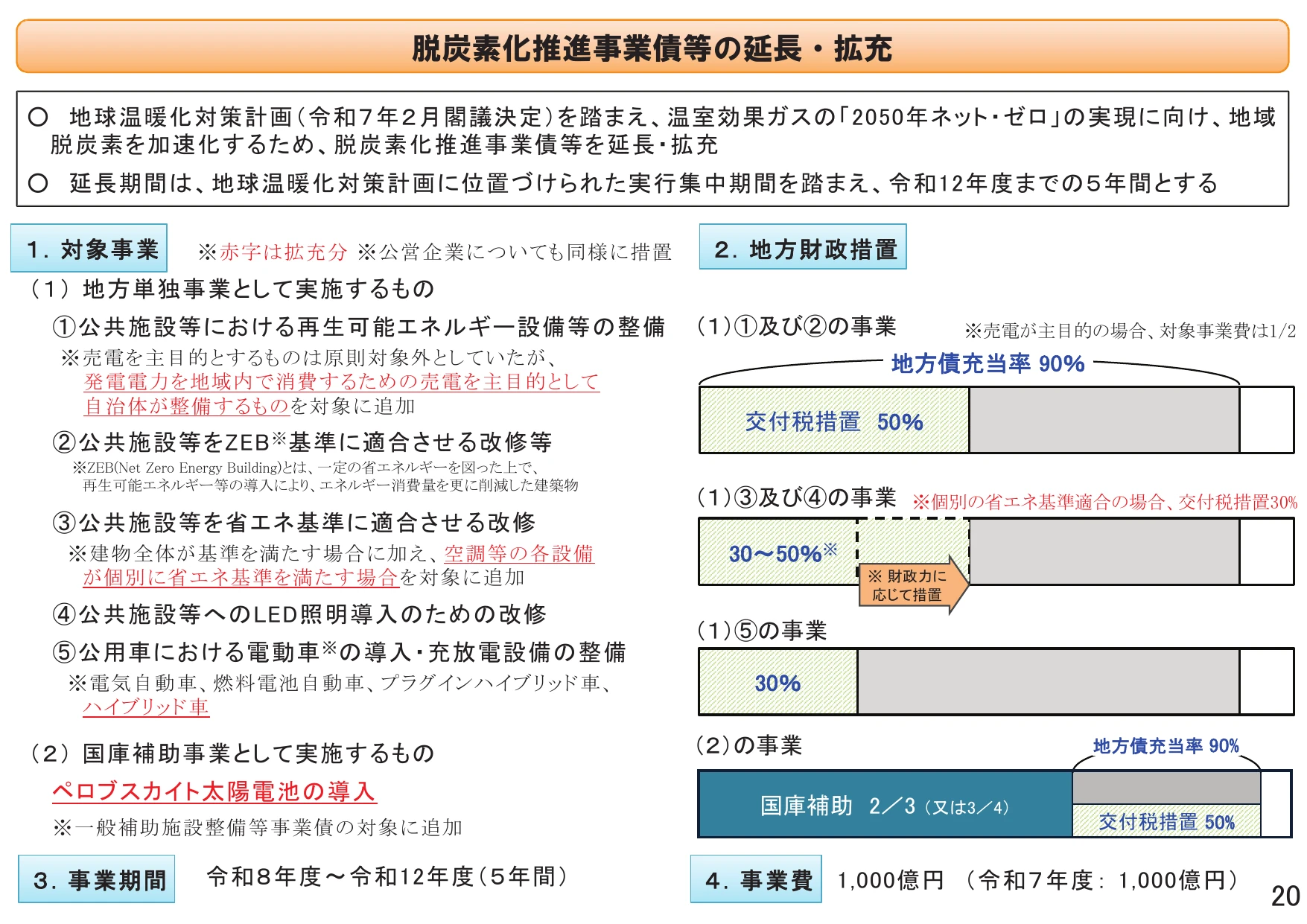 脱炭素化推進事業債等の延長・拡充