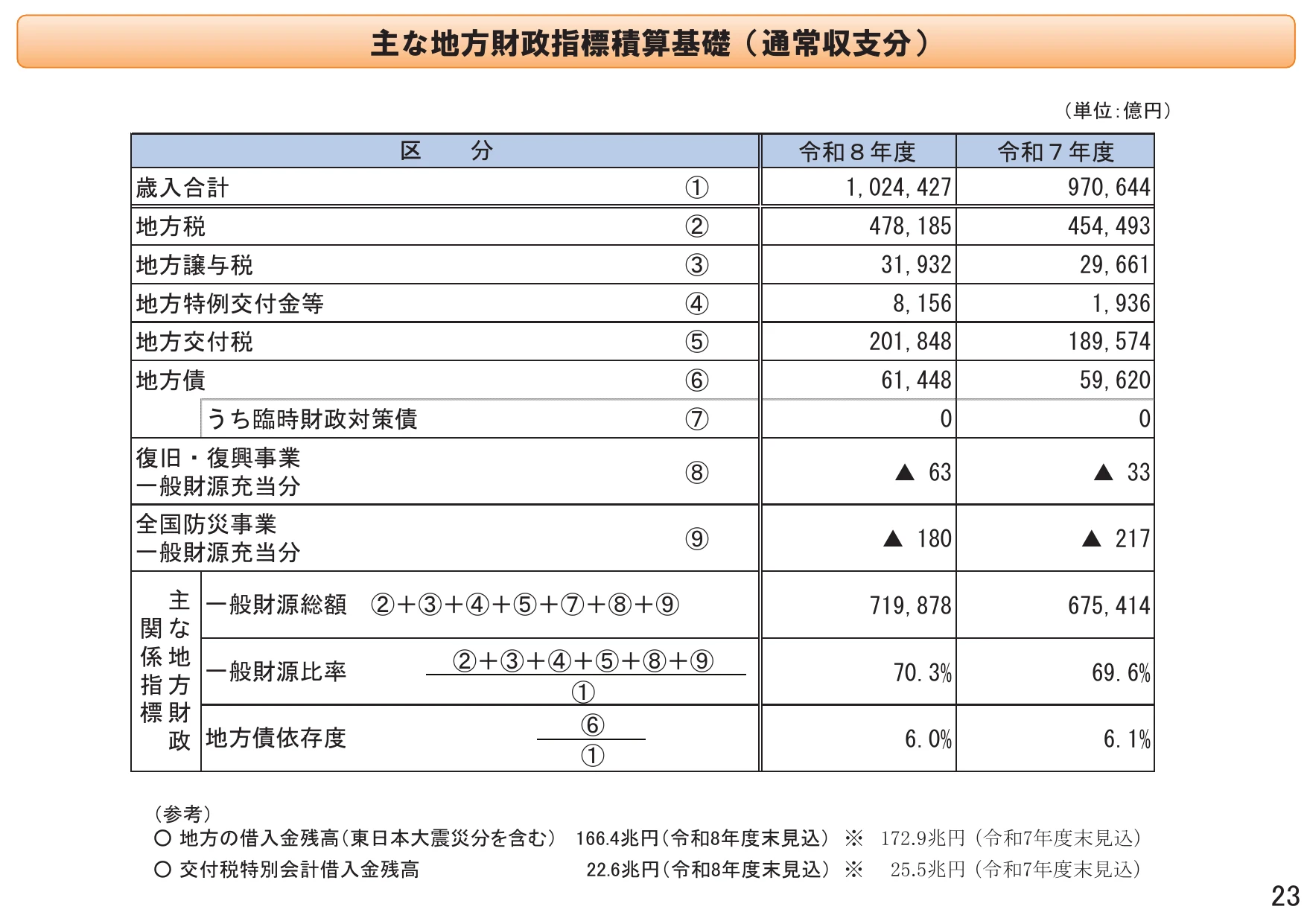 p.23