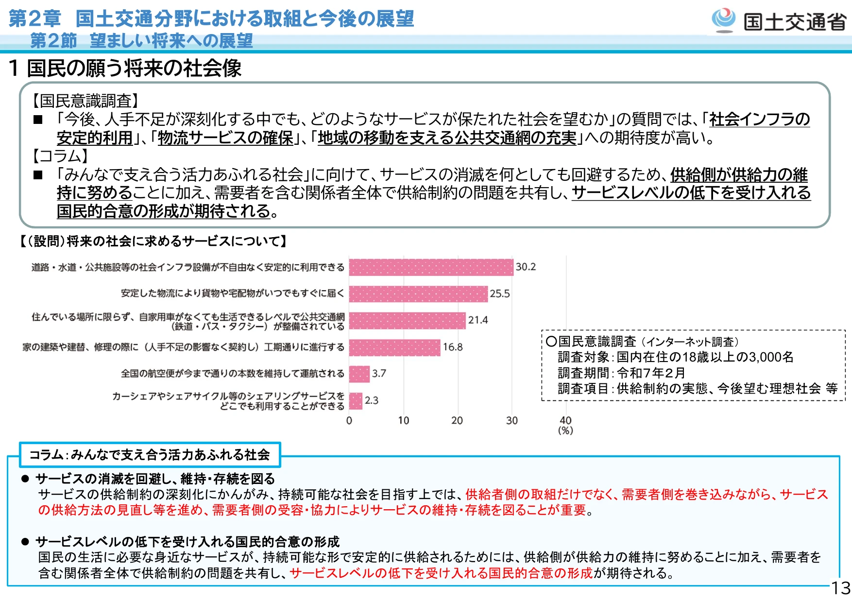 1 国民の願う将来の社会像